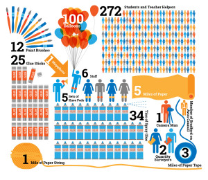 Paper Bag Co. Infographic