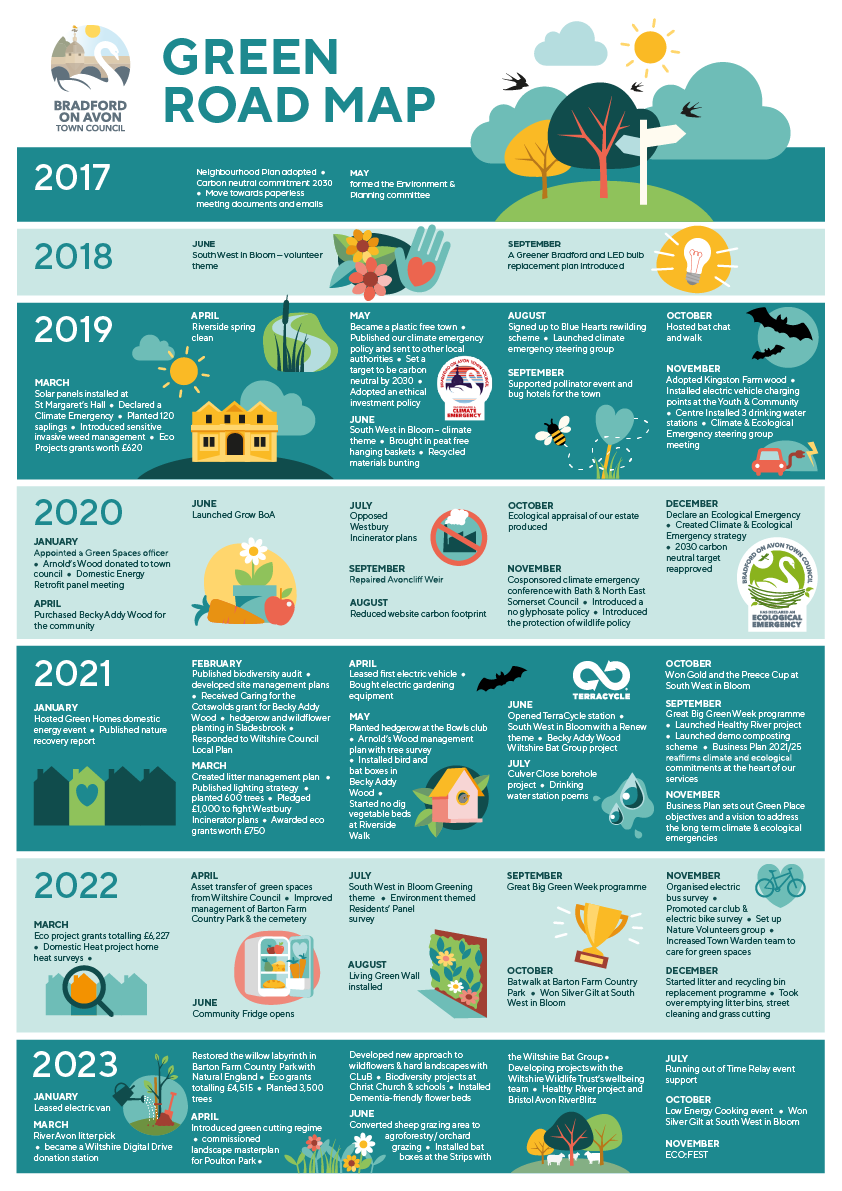 BoA Town Council Green Roadmap