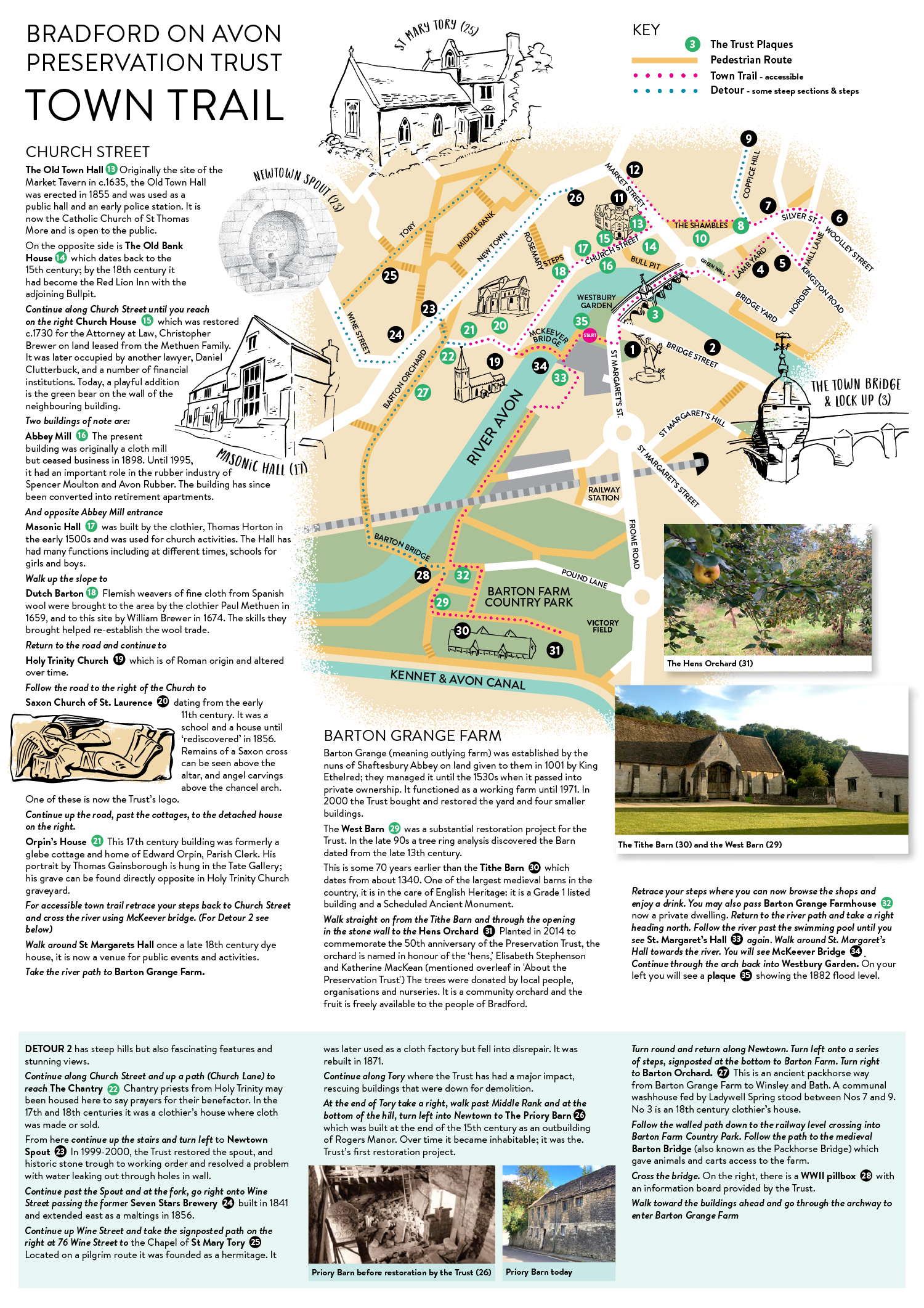 Bradford on Avon Preservation Trust map